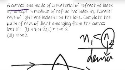 A convex lens made of a material of refractive index n2 is kept in medium of refractive index n1....