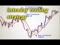 Best moving average crossover for intraday trading strategy