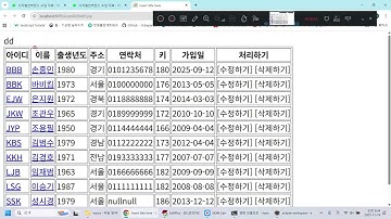 JSP MySql 연동, SELECT