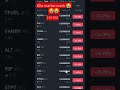 #Btc crash #crash btc #btc pump dump #btc drama #alts scam #dub gya alts