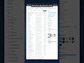 41K+ Stars • AI Tools | Chrome DevTools MCP — Browser Control for Agents #shorts