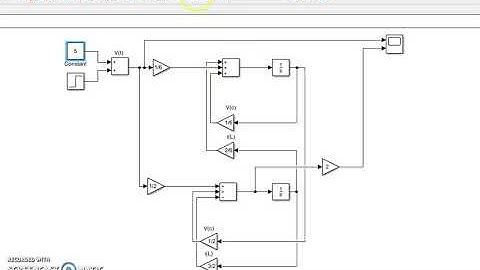 Diagrama de Bloques -Circuito RLC