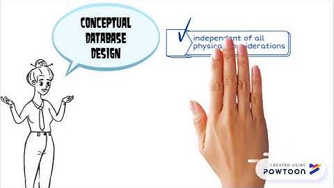 Chapter 4 Database Design and Analysis