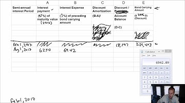 Module 9 Video 2 - Bonds issued at a Discount - Problem 9-3A TEMP