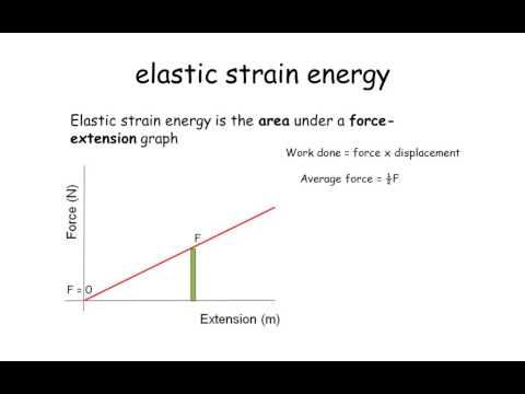 Video: Kas ir elastīgās deformācijas enerģija?