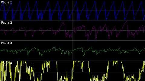 Amiga: Interference Oscilloscope View