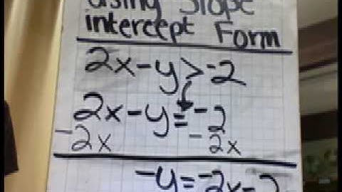 Graphing Inequalities