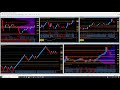 Trading the London forex session using volume price analysis for both spot and currency futures