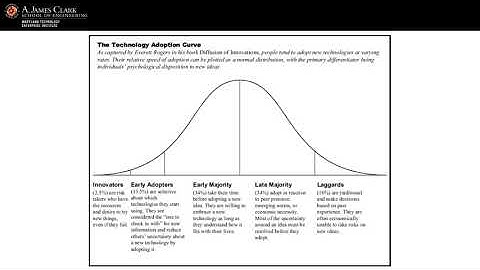 Technology Adoption Life Cycle