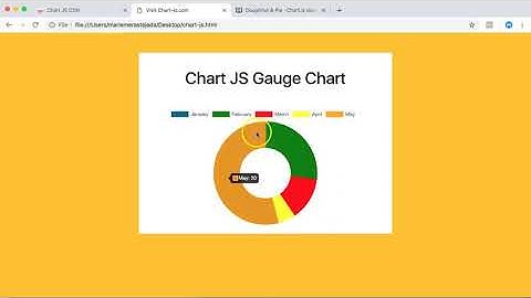 How to create Chart JS gauge chart, making the gauge chart | Chart JS tutorial
