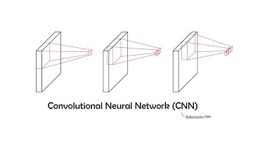 Mengenal Convolutional Neural Network (CNN)