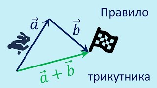 картинка: Як користуватись правилом трикутника