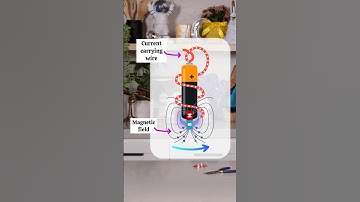 Lorentz Force explanation 💪🏻