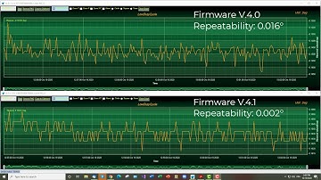 Inclinometer sensor repeatability performances - WIFI IOT Inclinometer Sensors