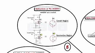 What is Field Effect Transistor - FET - JFET - MOSFET - Applications of MOSFET