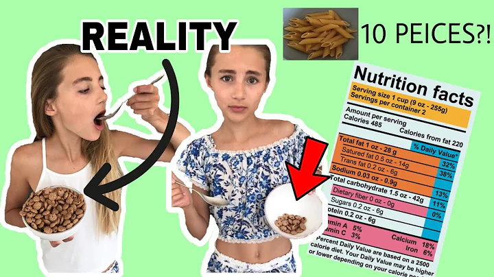 ONLY EATING RECOMMENDED SERVING SIZES FOR 24 HOURS!