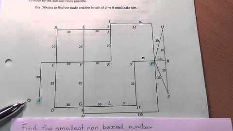 AS Use of Maths AQA Decision 2016 Dijkstra FSMQ Decision Mathematics (Pilot) 9997