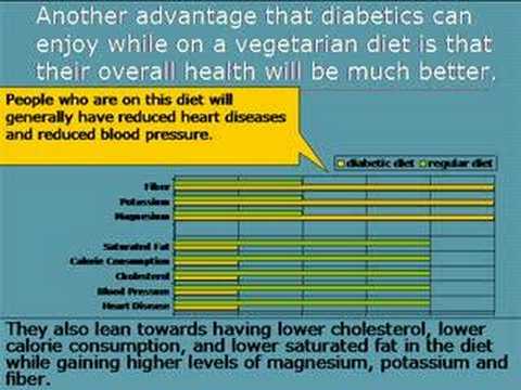 A Diabetic Diet Option: Become A Vegetarian - YouTube