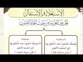 شرح المقدمة الجزرية| الدرس 21 : صفة الاستعلاء والاستفال | باب صفات الحروف