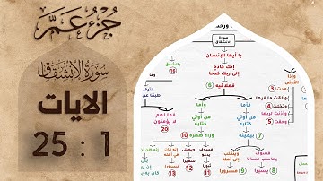 حفظ جزء عم | بالخرائط الذهنية | سورة الانشقاق  #حفظ_القرآن_الكريم
