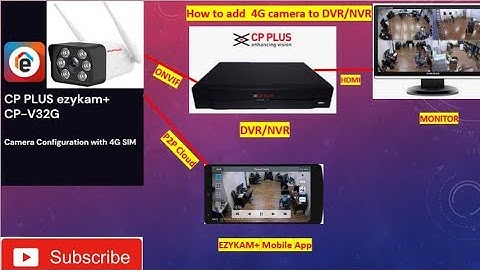 How to add cpplus ezykam on DVR or NVR #cpplus #nvr #dvr #ezykam #ezylite