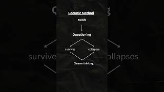 How does the Socratic Method work?