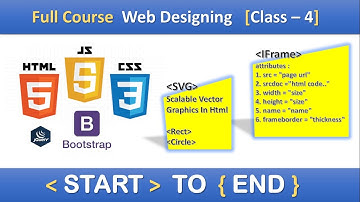 HTML IFrame Tag Tutorial / HTML SVG Tag Tutorial In hindi | Part #4