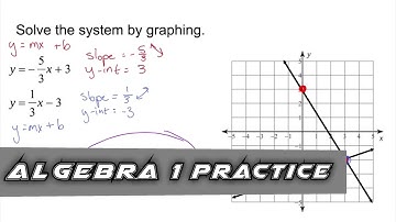 Algebra 1 Practice - Solving Systems of Equations By Graphing (Example 1)