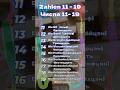 Zahlen – Числа на немецком от 11 до 19, Немецкий на слух для начинающих | Deutsch Lernen Täglich