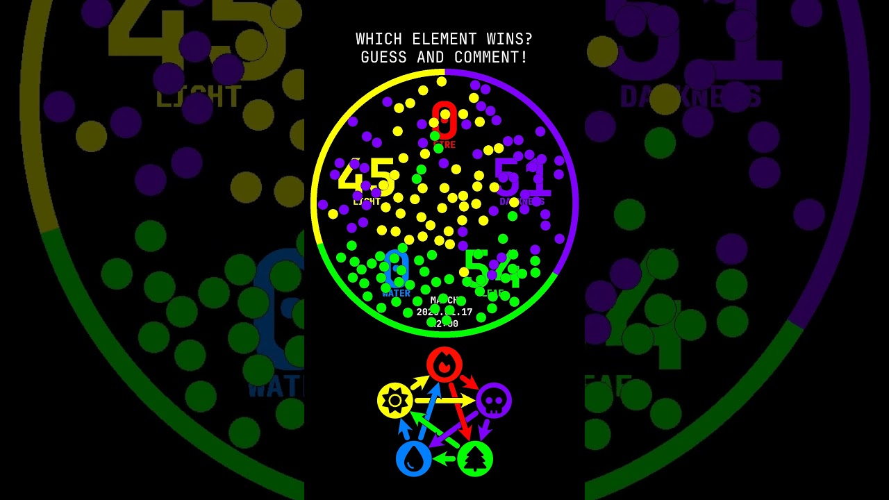🤔✨ Will your guess be correct? Guess the winning element!🟡🟣🔴🔵🟢 - Match 2026.01.17 