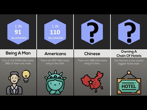 Comparison: Most Billionaires