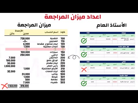 المحاسبة المالية اعداد تقرير ميزان المراجعة من دفتر الأستاذ العام