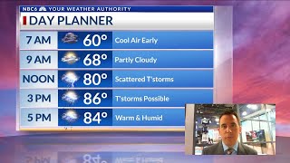 A warm front will bring scattered thunderstorms today