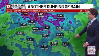 FIRST ALERT FORECAST - Major SW system