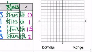Graphing Radical Functions Example 7-8