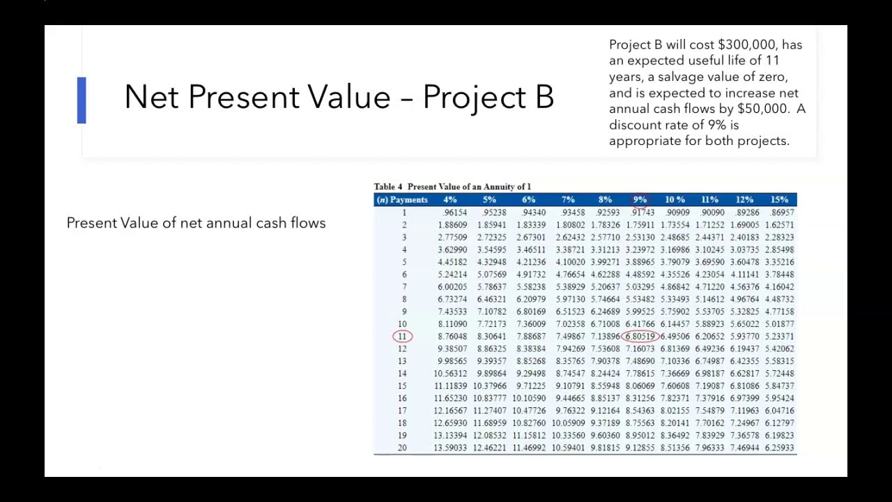 How to Determine Net Present Value - YouTube