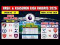 Hasil Liga Inggris Tadi Malam ~ BOURNEMOUTH vs MAN CITY ~ CHELSEA vs TOTTENHAM ~ EPL 2026 Pekan 37