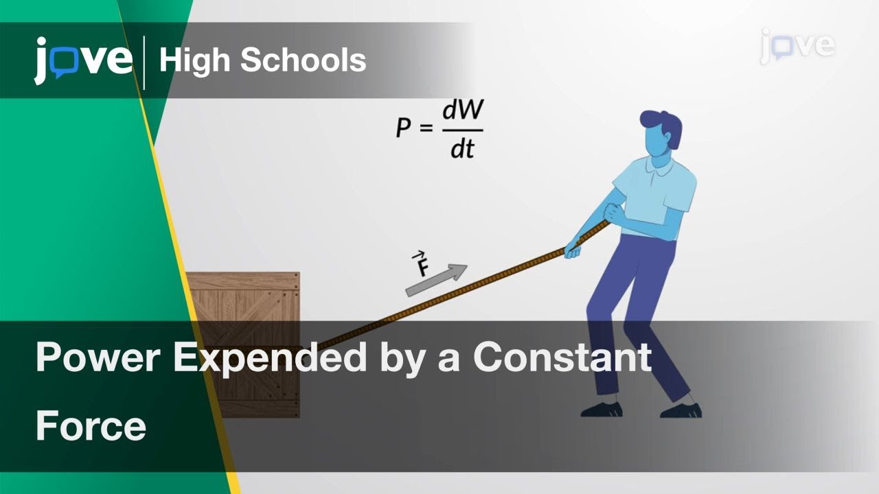 Power Expended by a Constant Force | Physics | Video Textbooks ...