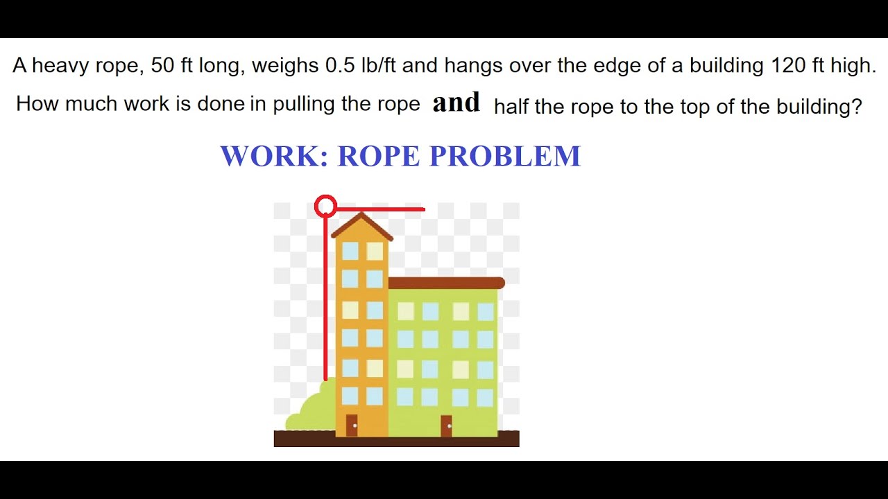 7.6 HW: Work: Pulling the Rope problem 