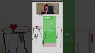 Prove Trading Us100 18/06/2026 #eritrea #tradingrules #tradingstrategy