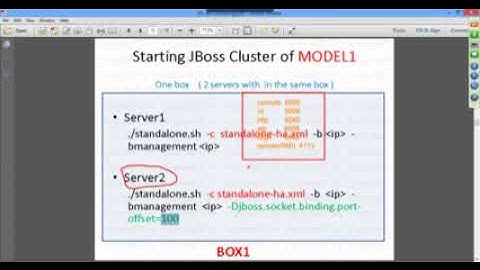 08 567 JBoss Clustering Model1 360p