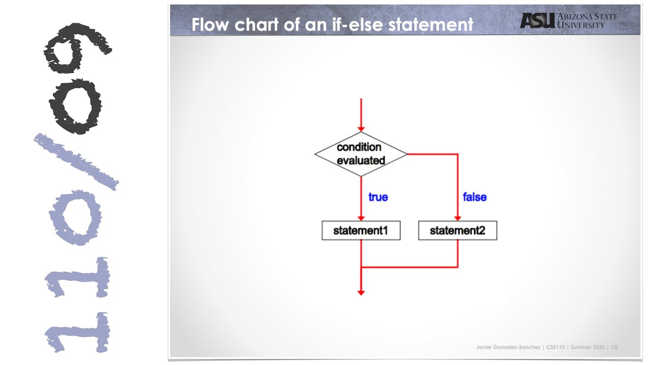 CSE110 | Programming with Java | if-else statement - YouTube