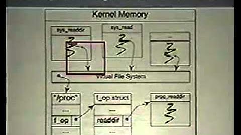 DEF CON 13 Hacking Conference Presentation By J Grizzard - Recovery from kernel rootkit - Video
