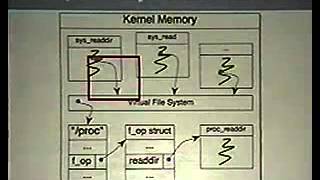 DEF CON 13 Hacking Conference Presentation By J Grizzard - Recovery from kernel rootkit - Video