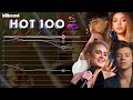 2023 GRAMMY&#39;s Awards &#39;Album Of The Year&#39; Nominees: Billboard Hot 100 Chart History