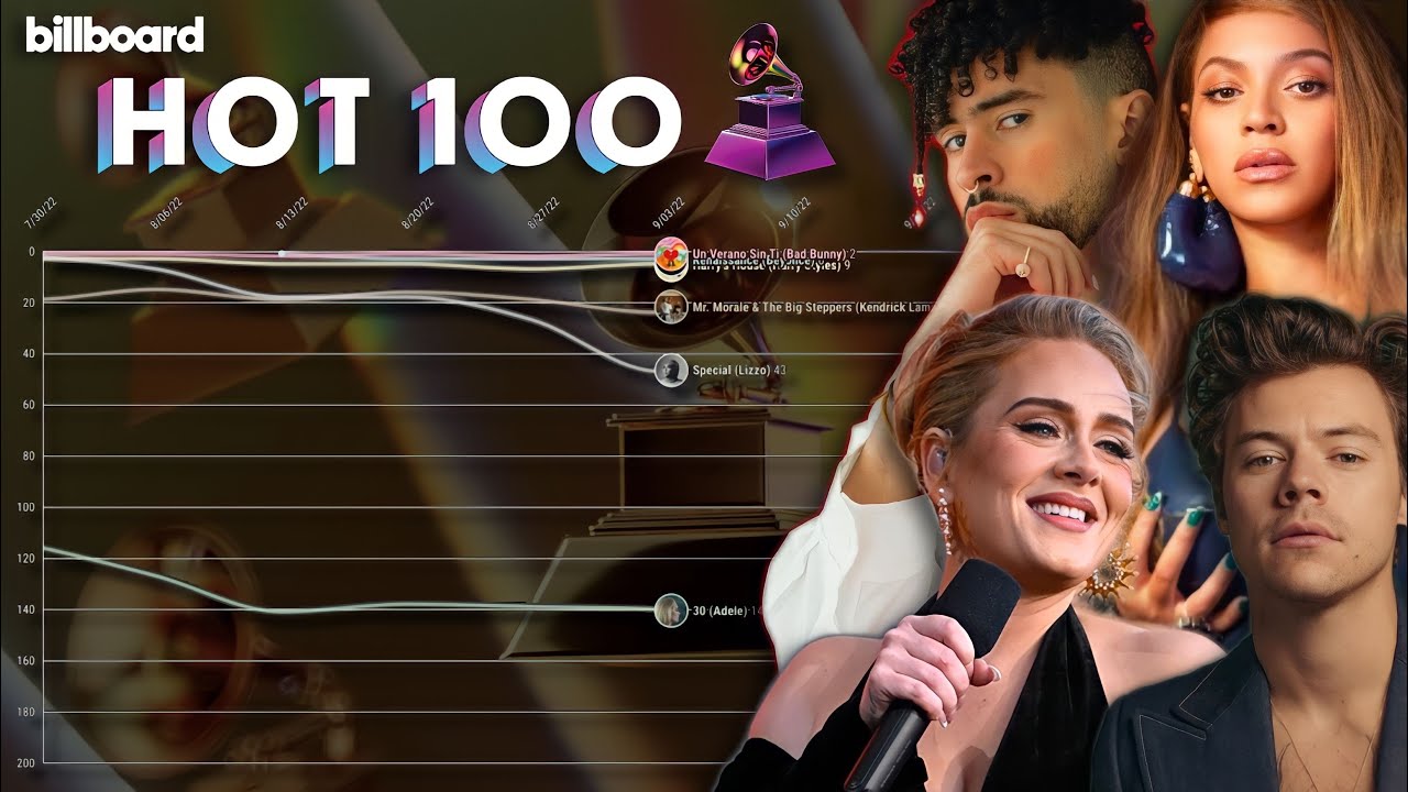 2023 GRAMMY's Awards 'Album Of The Year' Nominees Billboard Hot 100