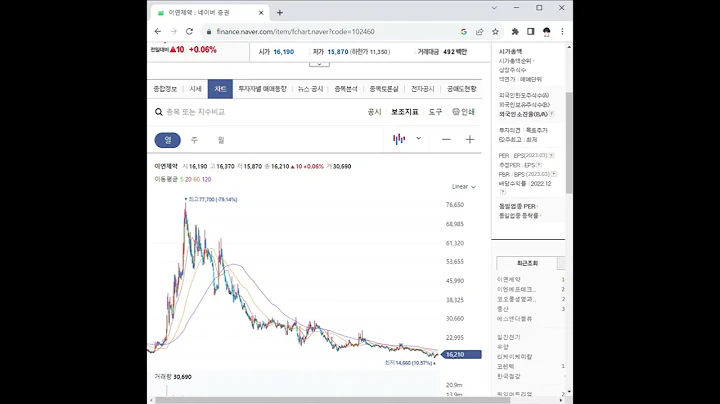 102460이연제약 주가 전망 및 차트 분석