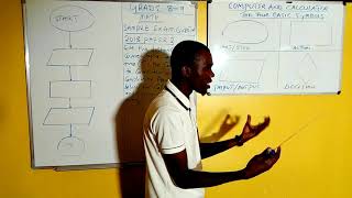 Mathematics grades 8- 9 Computer & Calculator-Zambian curriculum