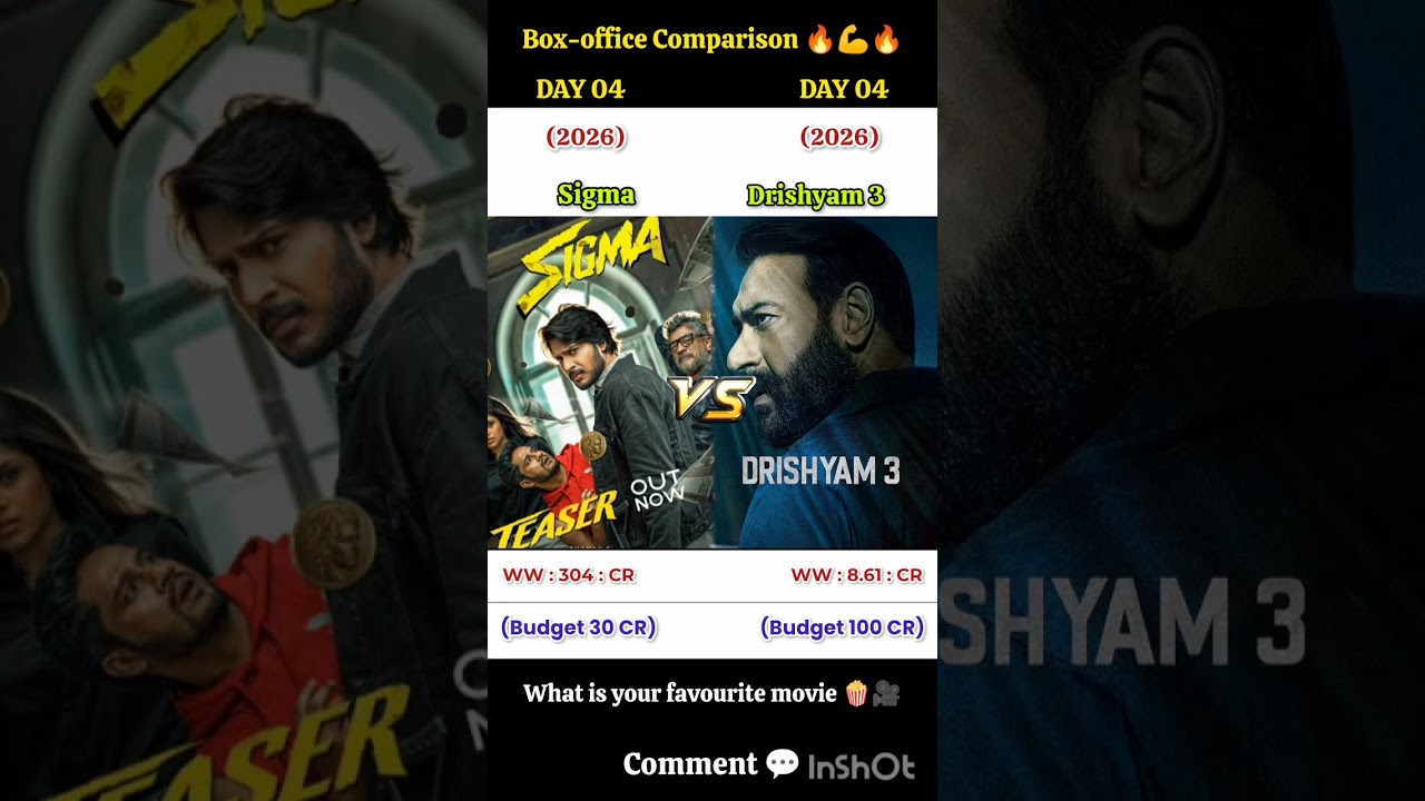 Sigma Vs Drishyam 3 DAY 04 | Worldwide Collection Box-office Comparison Movies 🔥💪🔥🎥🍿💯💬🍿#shorts