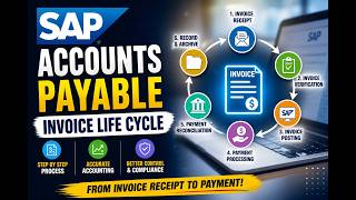 SAP Invoice Lifecycle